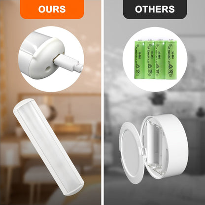 Wireless Wall Lights with Linen Shade – Dimmable Brightness and Remote Control, Stylish Wall Sconces for Home Decor 6