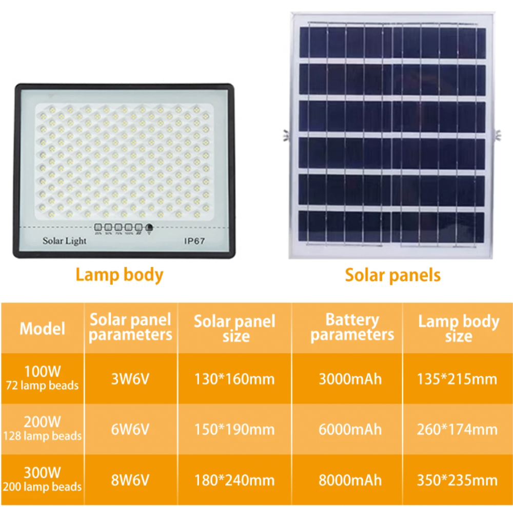300W Solar-Powered LED Floodlight for Large Outdoor Areas – Weatherproof and Energy-Efficient 2