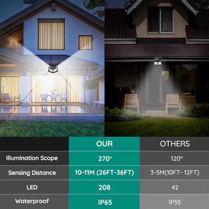 Solar Motion Sensor Light with 208 LEDs – Weatherproof Outdoor Security Lighting 8
