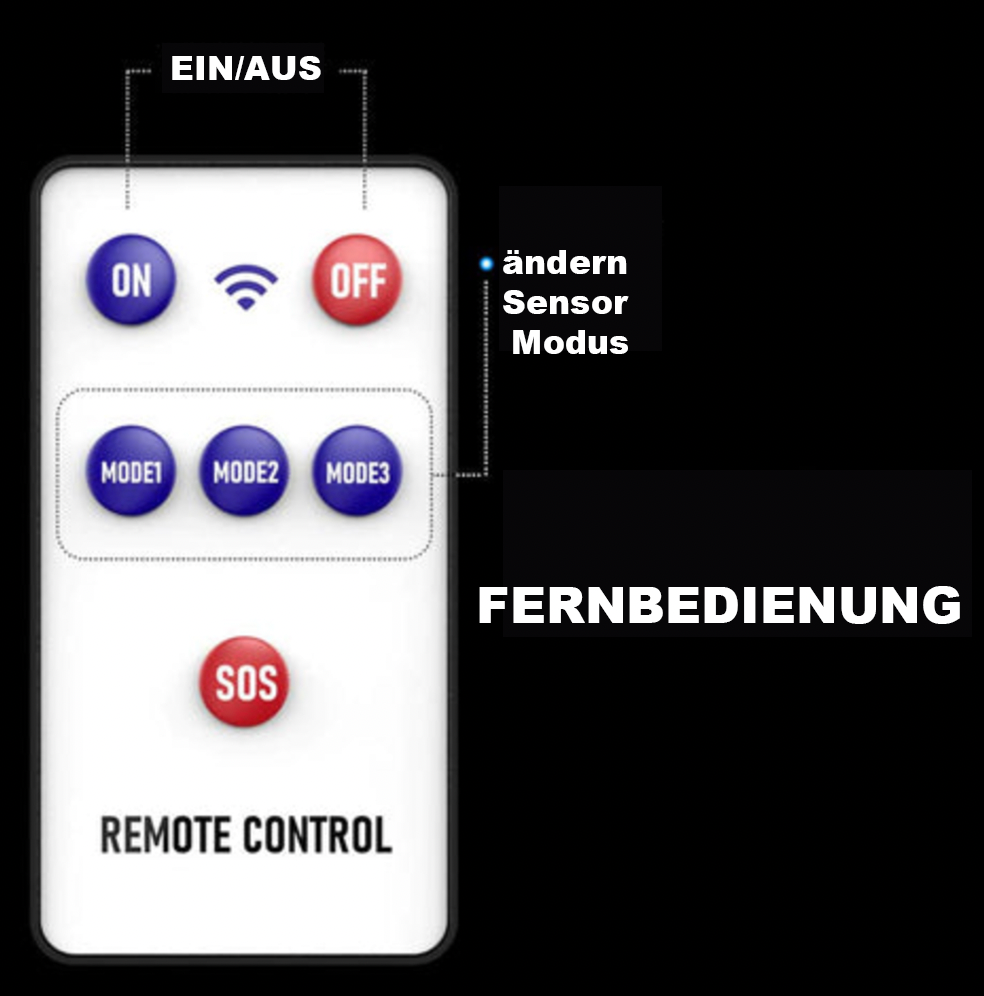 Voltora 1500W - Solarbetriebenes LED-Sicherheitslichtsystem für den Außenbereich