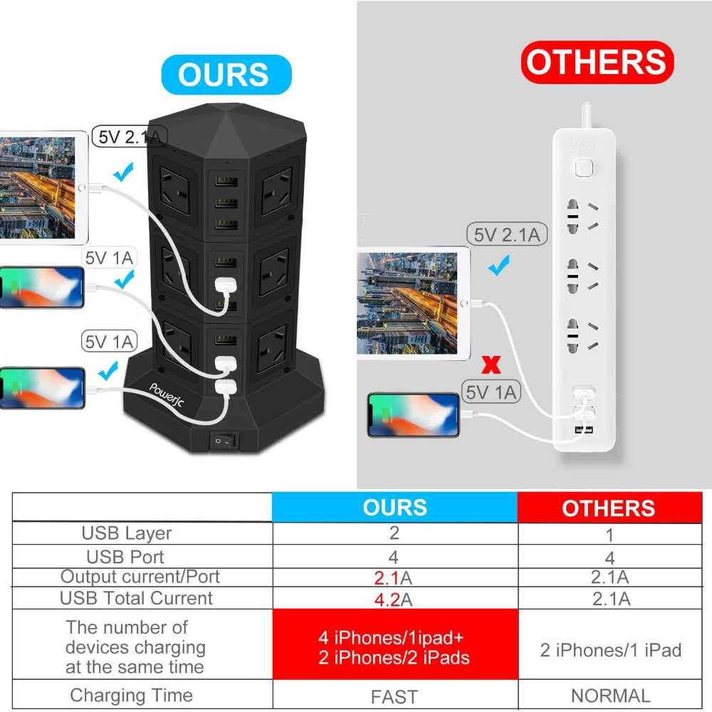 VoltNest Tower - Vertikale Steckdosenleiste mit 12 Steckdosen und 6 USB-Anschlüssen